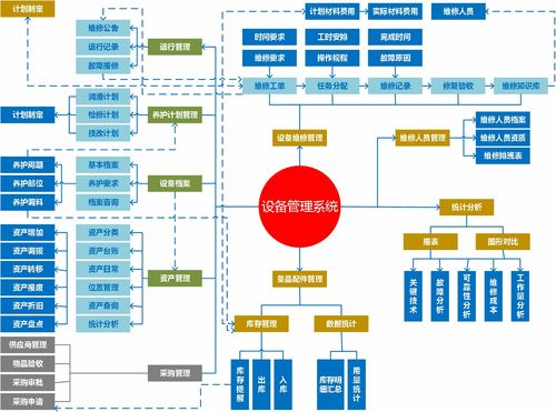 设备管理从业者必看 设备管理